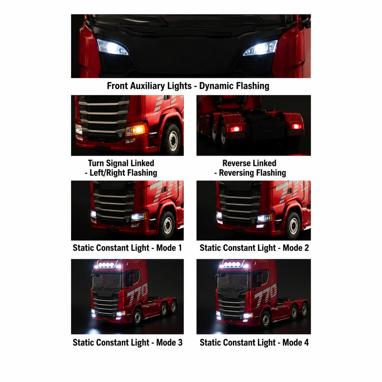 Huina 1501A 1:18 Scania 770 S V8 RC Tractor Truck | 19CH 2.4GHz RTR with LED Lights