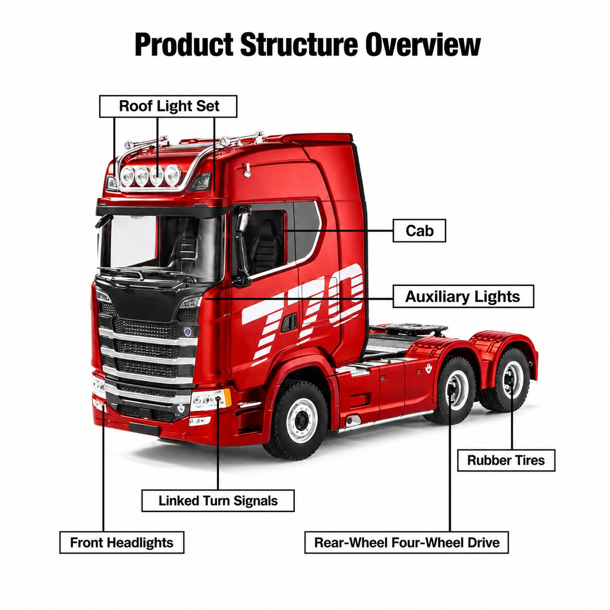 Huina 1501A 1:18 Scania 770 S V8 RC Tractor Truck | 19CH 2.4GHz RTR with LED Lights