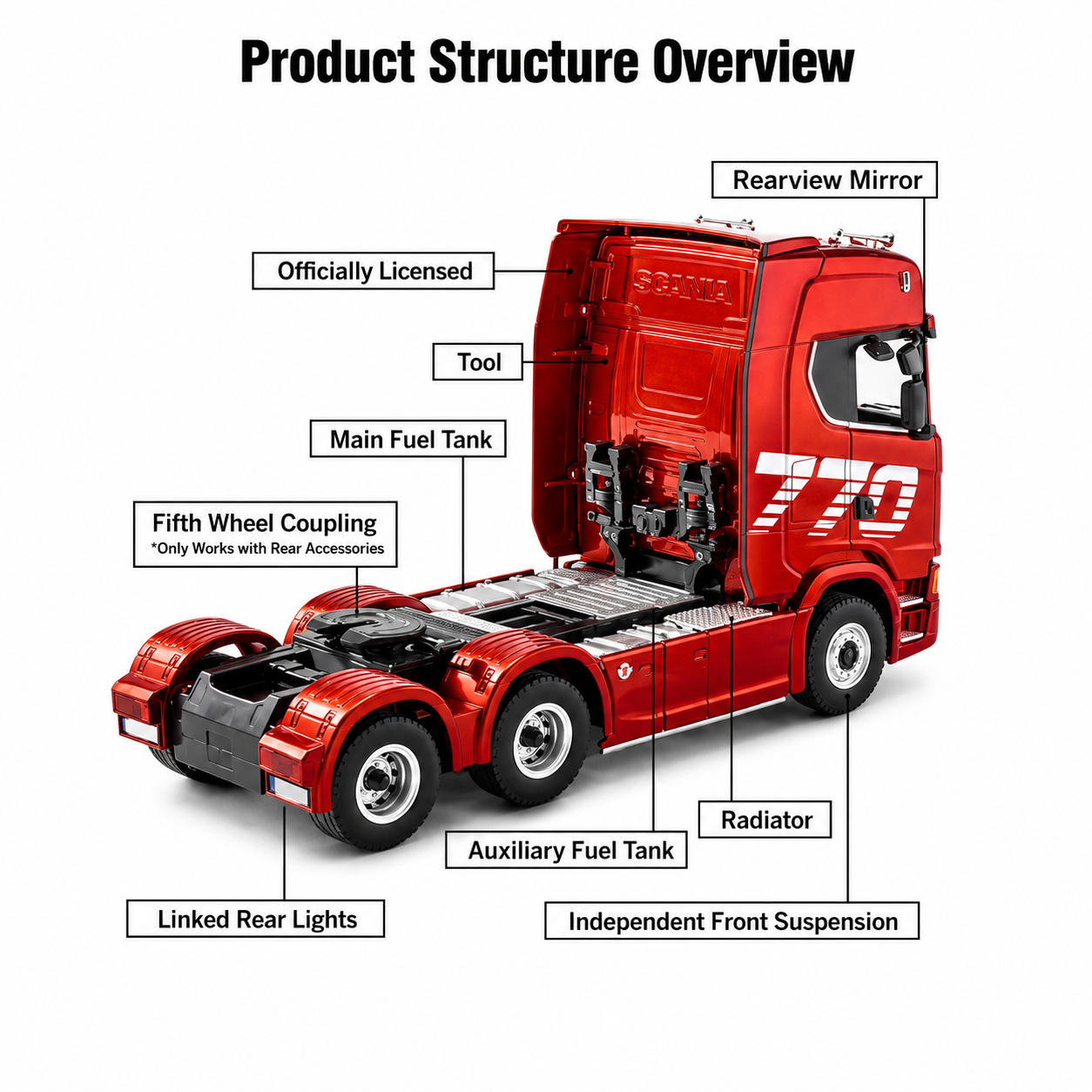 Huina 1501A 1:18 Scania 770 S V8 RC Tractor Truck | 19CH 2.4GHz RTR with LED Lights