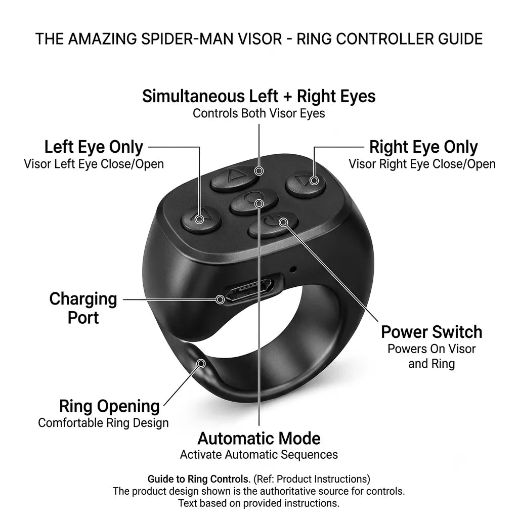 Spider-Man LED Mask with Ring Controller | USB Rechargeable Light-Up Eye Mask for Cosplay & Reels