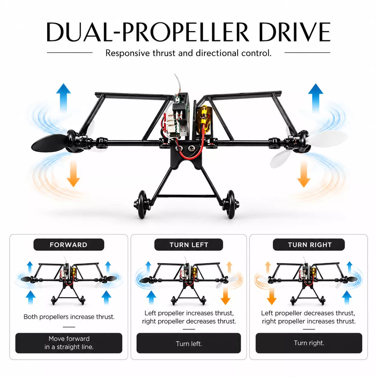 RC Paper Airplane Kit | DIY Remote Control Electric Paper Plane with Dual Propellers
